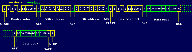st7-mcu