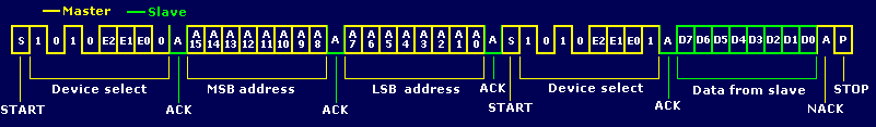 st7-mcu