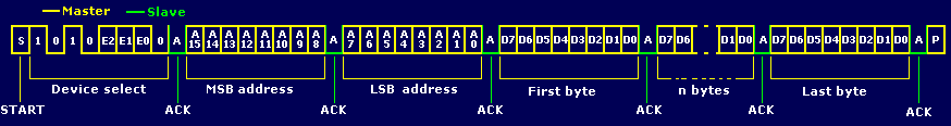 st7-mcu