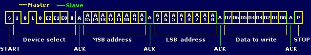 st7-mcu